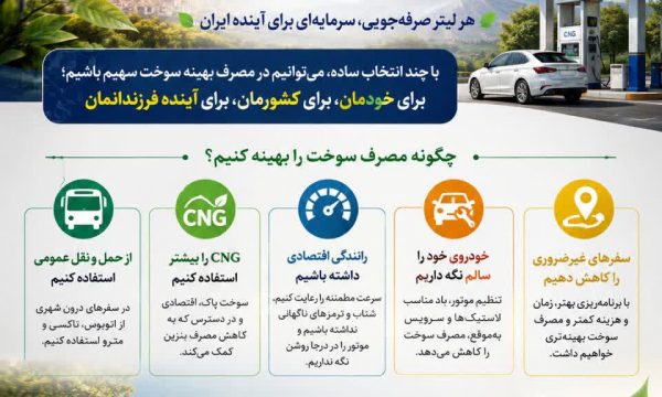 مدیر شرکت ملی پخش فرآورده‌های نفتی منطقه لرستان: مصرف هوشمندانه سوخت، انتخابی برای آینده بهتر