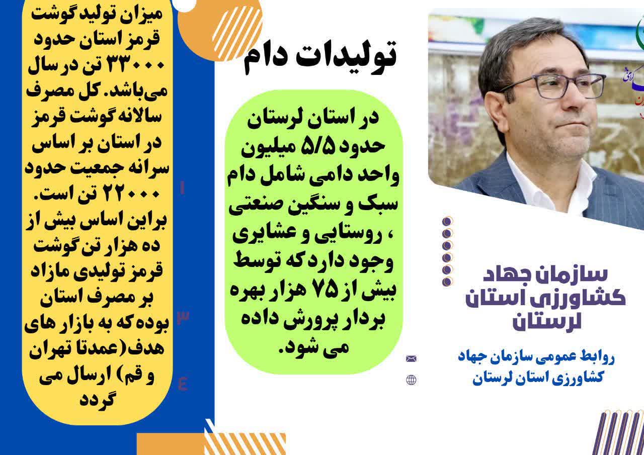 اینفوگرافی | لرستان، قطب کشاورزی و دامداری ایران